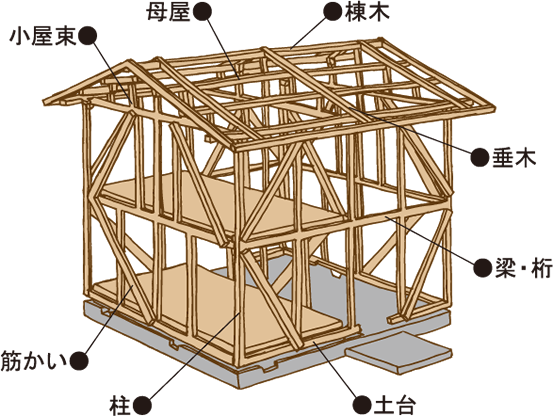 o0553041612866270058