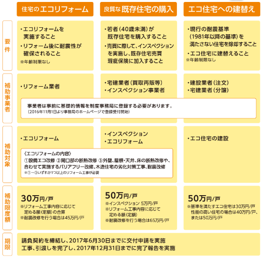fireshot-screen-capture-067-%e4%bd%8f%e5%ae%85%e3%82%b9%e3%83%88%e3%83%83%e3%82%af%e5%be%aa%e7%92%b0%e6%94%af%e6%8f%b4%e4%ba%8b%e6%a5%ad%e8%a3%9c%e5%8a%a9%e9%87%91-i-%e3%83%aa%e3%83%95%e3%82%a9