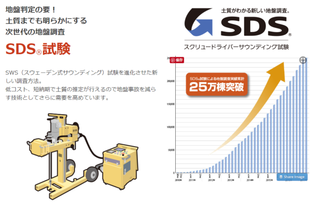 地質調査