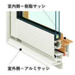 アルミ樹脂複合サッシ