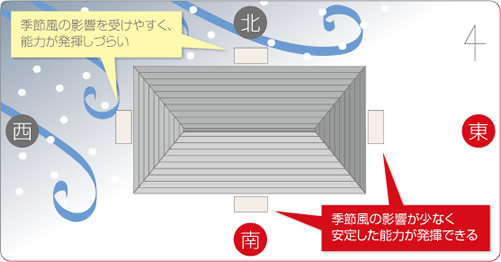 室外機設置のポイント